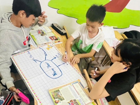 TRẺ KHAI MỞ TƯ DUY - HỌC TẬP CÙNG MINDMAP