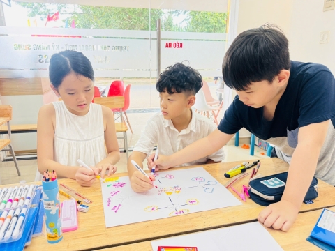 Hoạt động vẽ sơ đồ tư duy