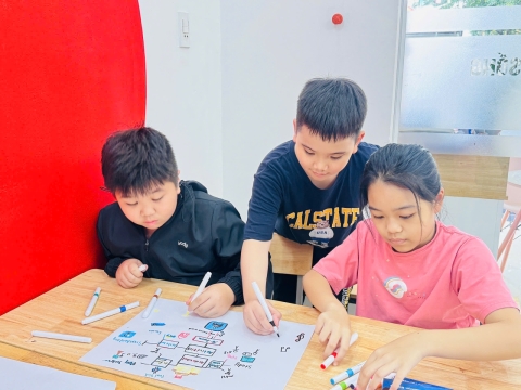 Hoạt động vẽ sơ đồ tư duy