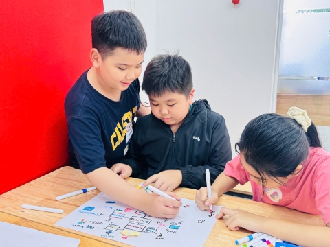 Hoạt động vẽ sơ đồ tư duy