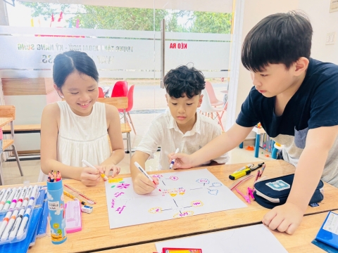 Hoạt động vẽ sơ đồ tư duy